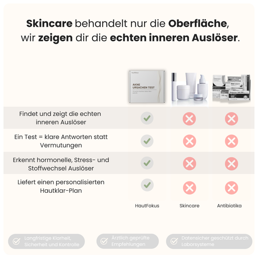 Akne Ursachen Test